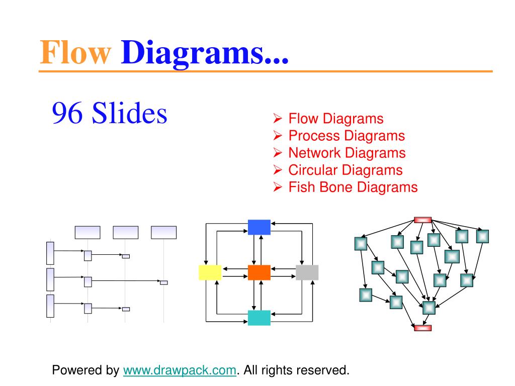 PPT - Flow diagrams for powerpoint presentations PowerPoint