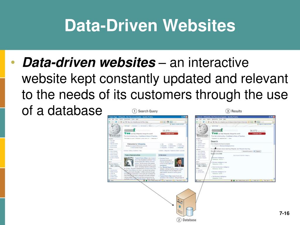 PPT CHAPTER 7 PowerPoint Presentation, free download ID875689