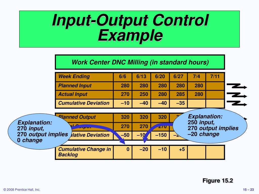 PPT Operations Management PowerPoint Presentation, free download ID