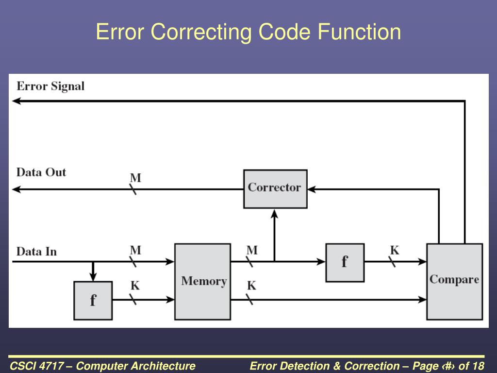 PPT CSCI 4717/5717 Computer Architecture PowerPoint Presentation
