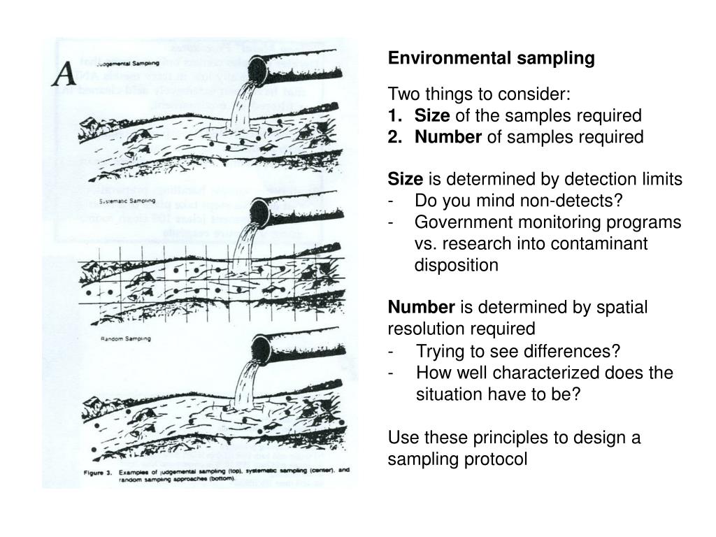 PPT CHM 410/1410 Lecture 2 Environmental Sampling PowerPoint