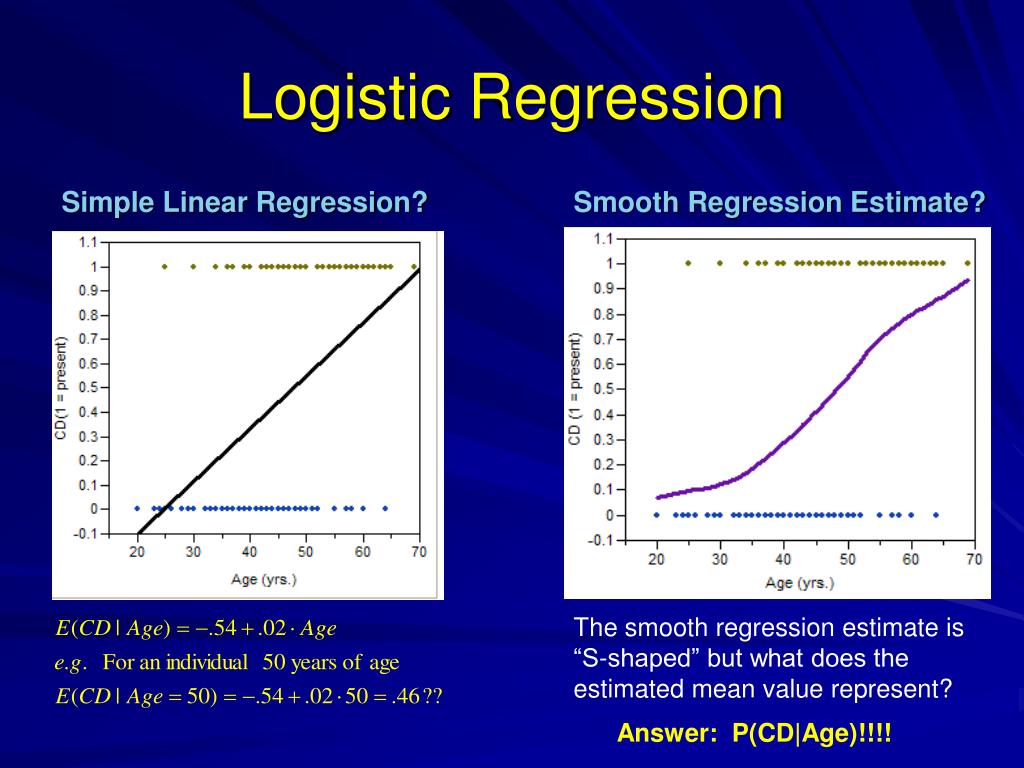 PPT Logistic Regression PowerPoint Presentation, free download ID