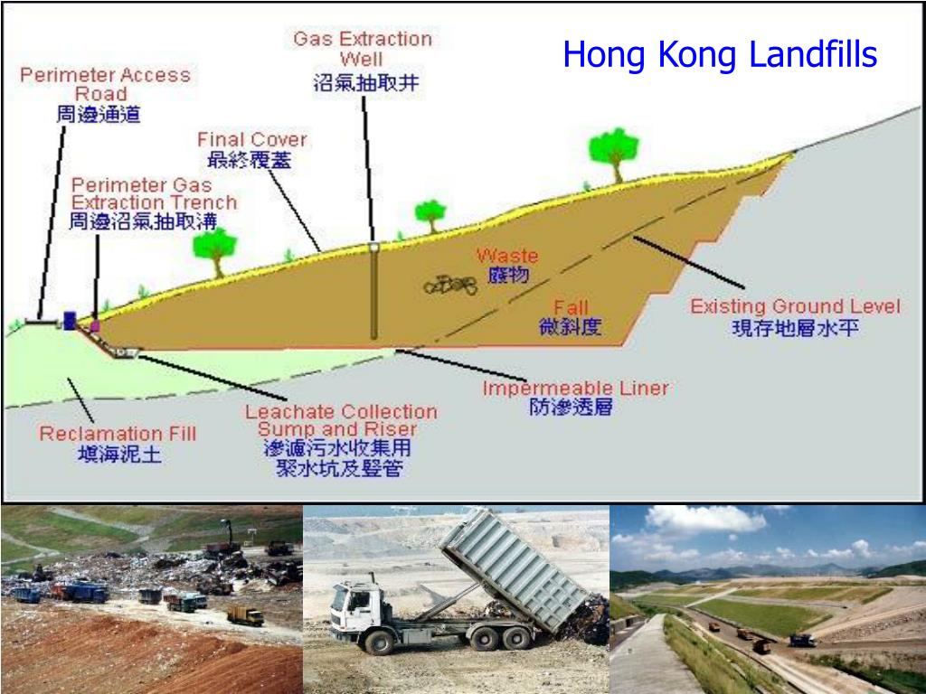 PPT Ecol 3027 Pollution & EIA PowerPoint Presentation, free download