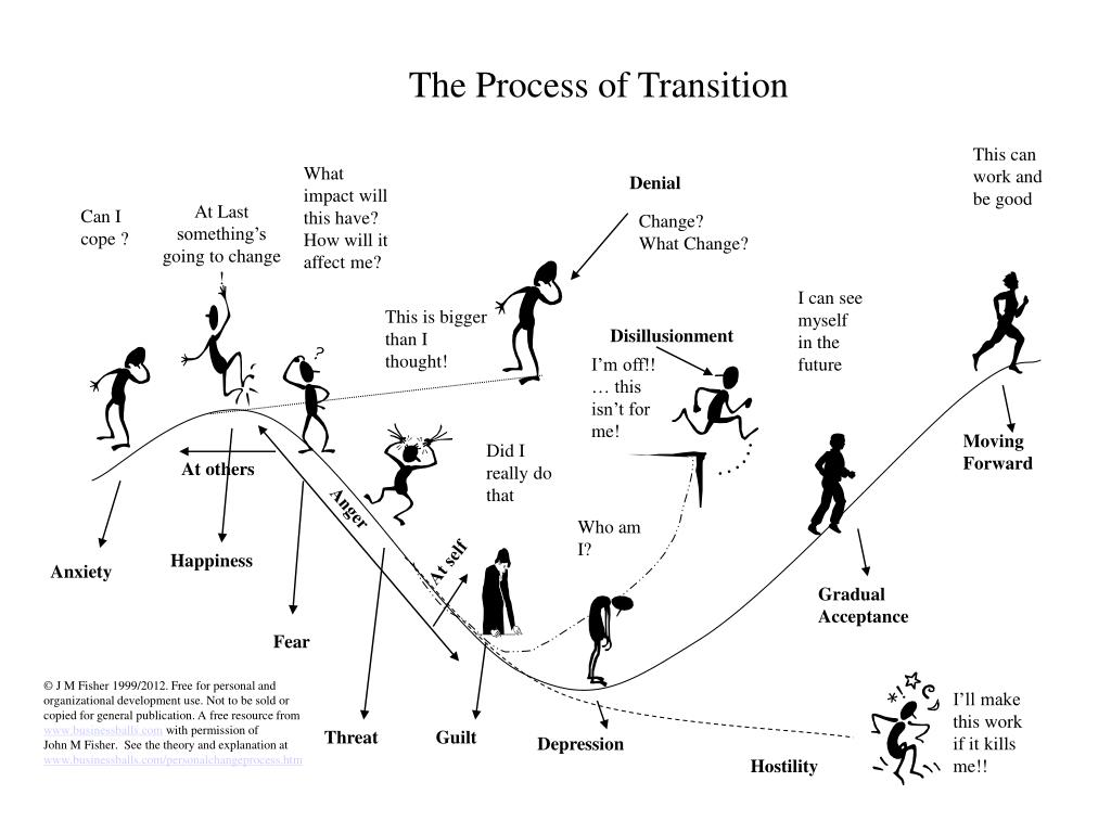 PPT The Process of Transition PowerPoint Presentation, free download