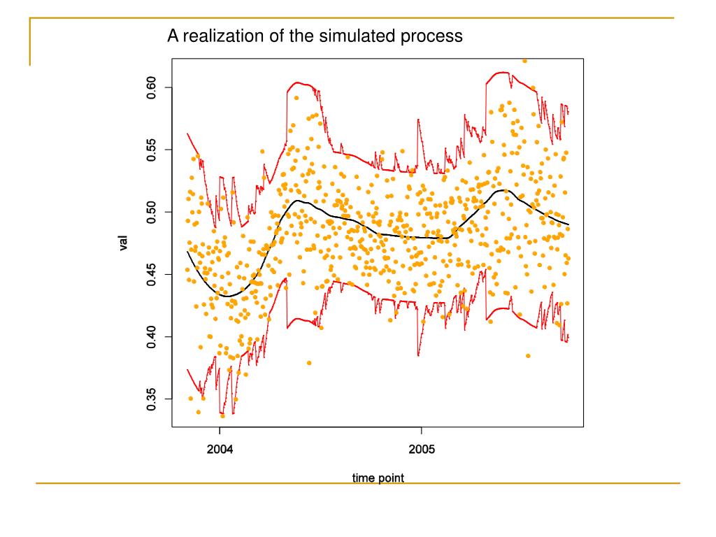 PPT Bayesian Forecasting and Dynamic Models PowerPoint Presentation, free download ID881725