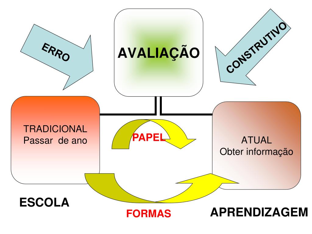 PPT Como promover o sucesso da aprendizagem do aluno e a sua