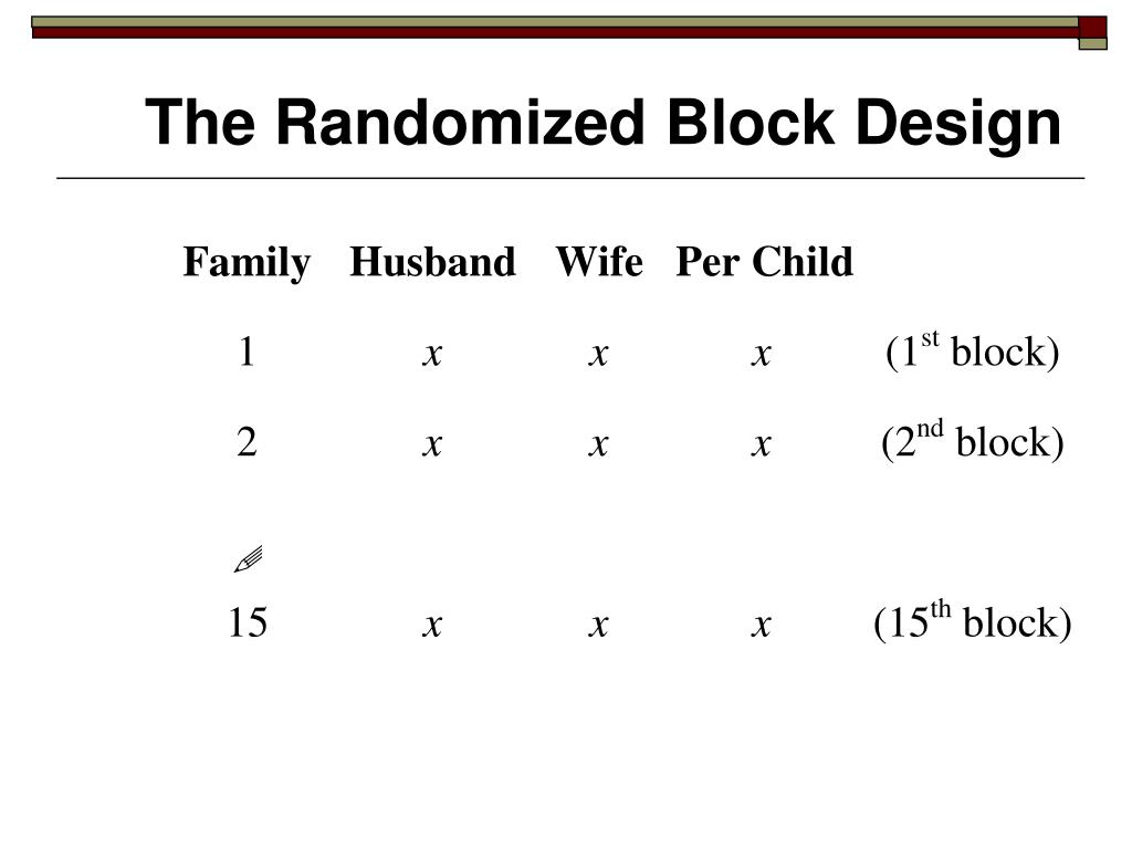 PPT Randomized Block Design (Kirk, chapter 7) PowerPoint Presentation