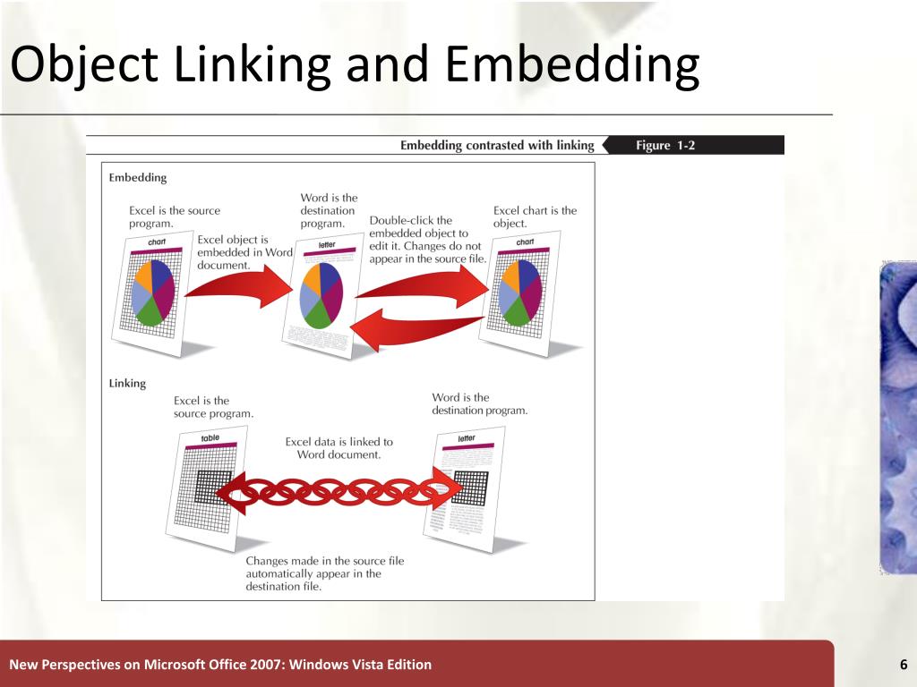 PPT Integration Tutorial 1 Integrating Word and Excel PowerPoint