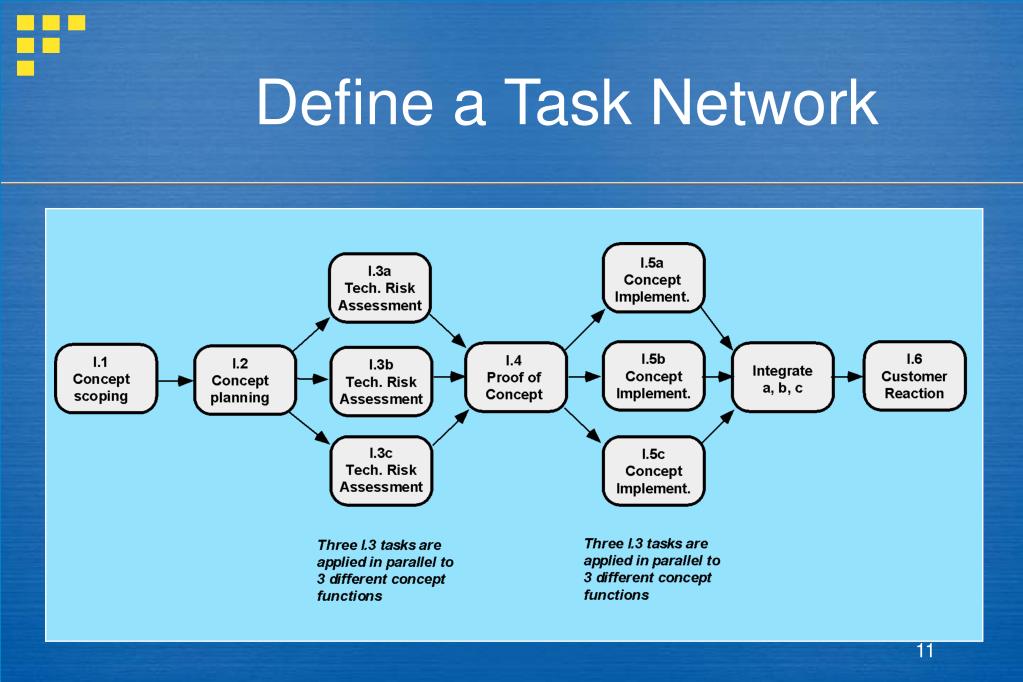 PPT Chapter 24 Project Scheduling and Tracking PowerPoint