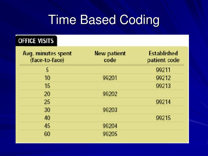 PPT E/M Documentation & Coding PowerPoint Presentation ID883464
