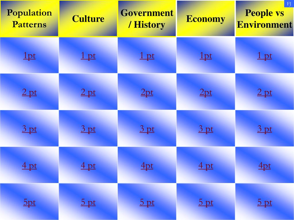 PPT GEOGRAPHY JEOPARDY PowerPoint Presentation, free download ID883825
