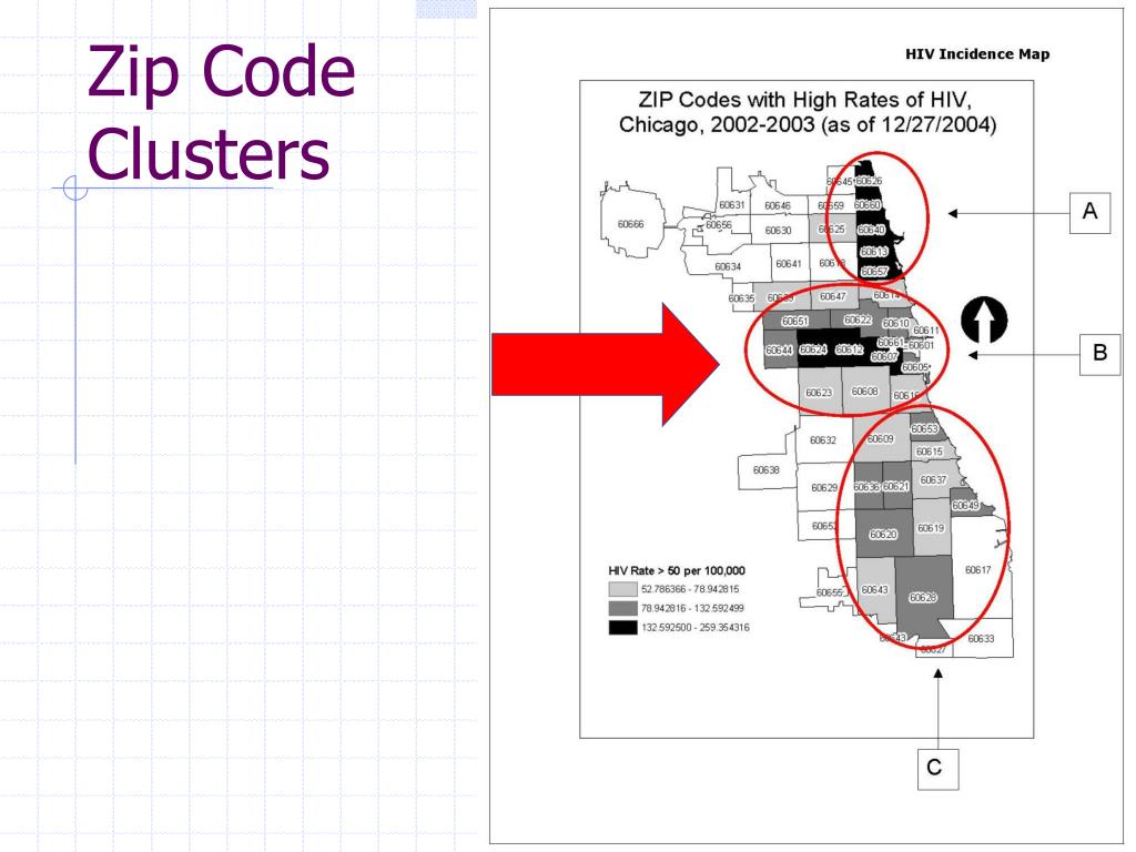 PPT Populations / Interventions Committee Final