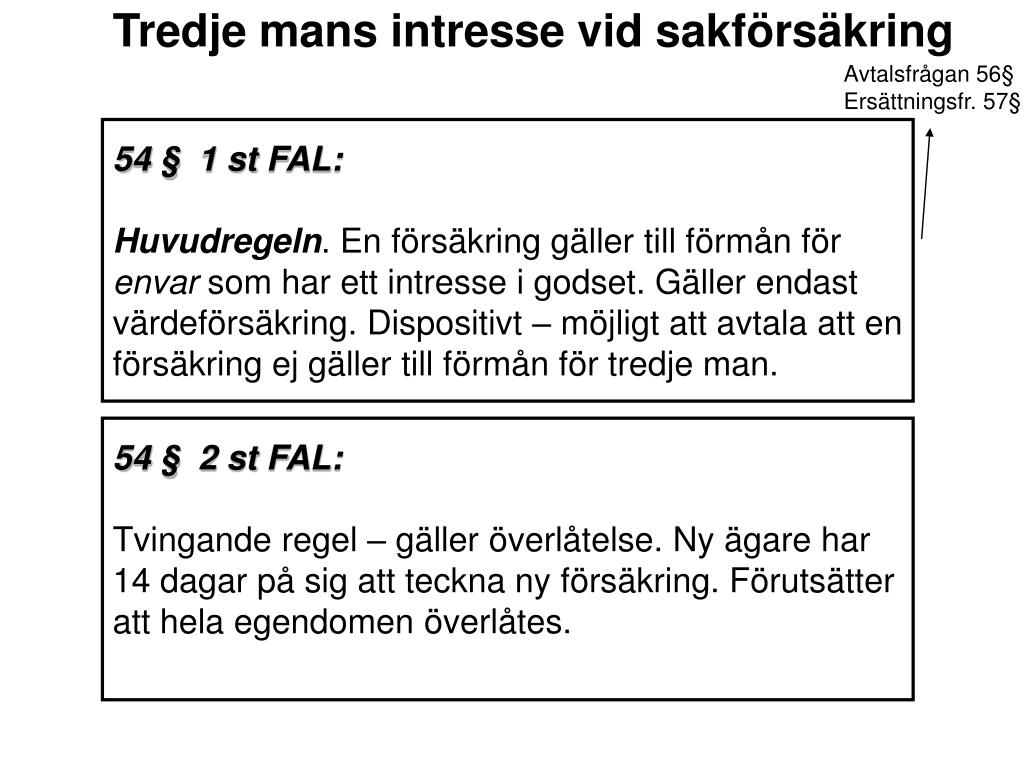 PPT Försäkringsavtalsrätt PowerPoint Presentation, free download ID