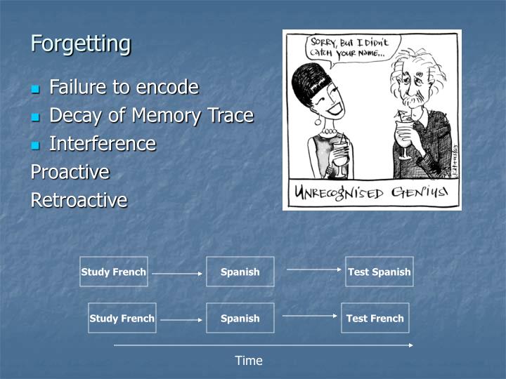 PPT Memory PowerPoint Presentation ID887300