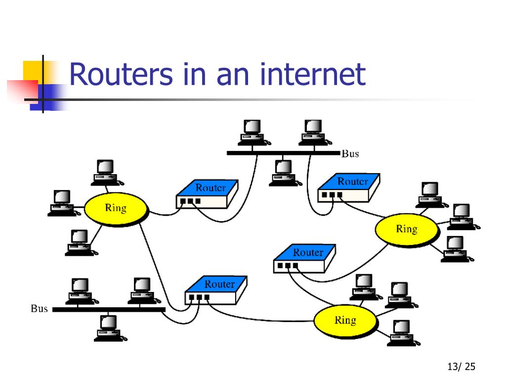 PPT Networking and Devices PowerPoint Presentation