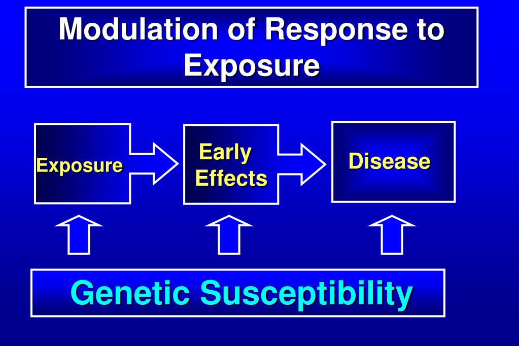 PPT The NIEHS Environmental Genome Project Enabling Studies of GeneEnvironment Interaction