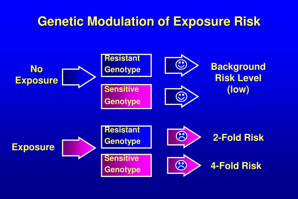 PPT The NIEHS Environmental Genome Project Enabling Studies of GeneEnvironment Interaction