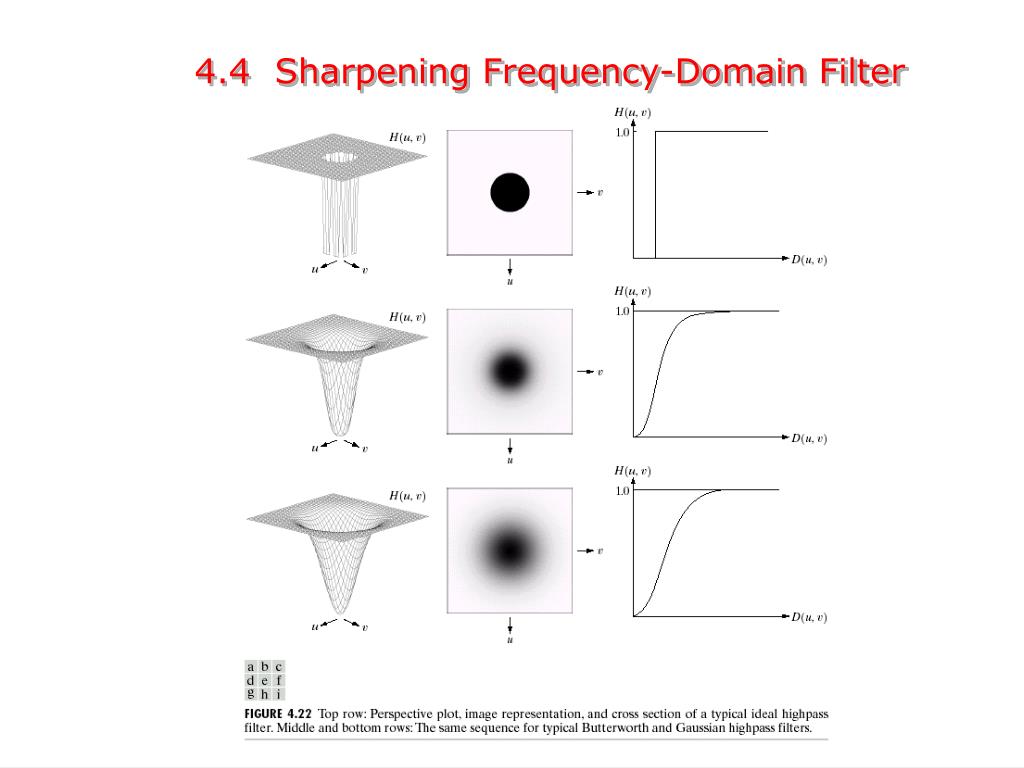 PPT Chap 4 Image Enhancement in the Frequency Domain PowerPoint