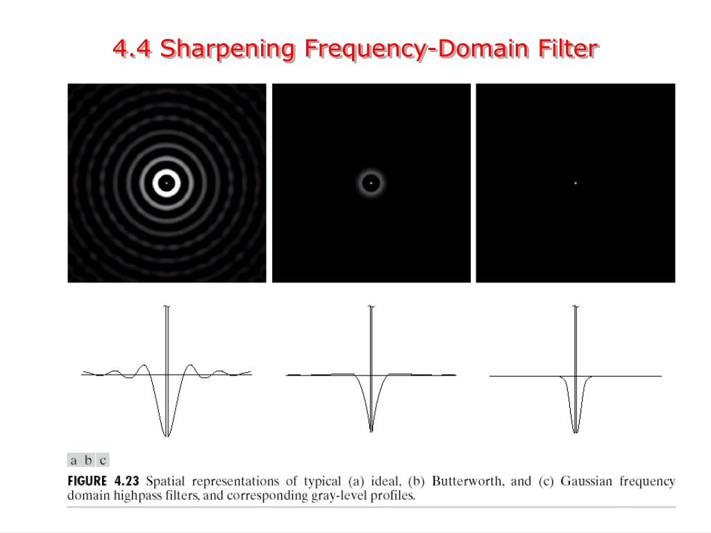 PPT Chap 4 Image Enhancement in the Frequency Domain PowerPoint