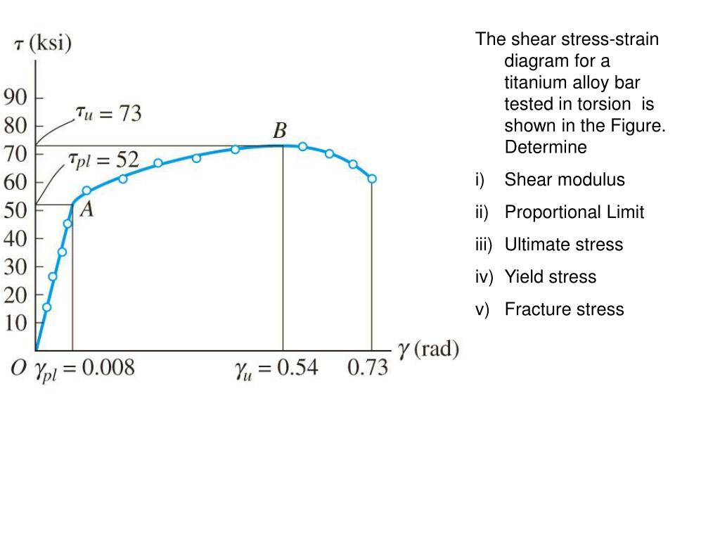 PPT Shear stress versus shear strain PowerPoint Presentation, free download ID889422