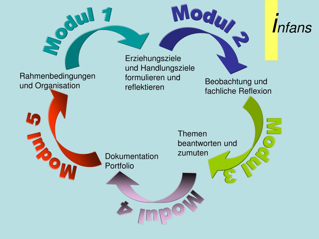 PPT i nfans PowerPoint Presentation, free download ID