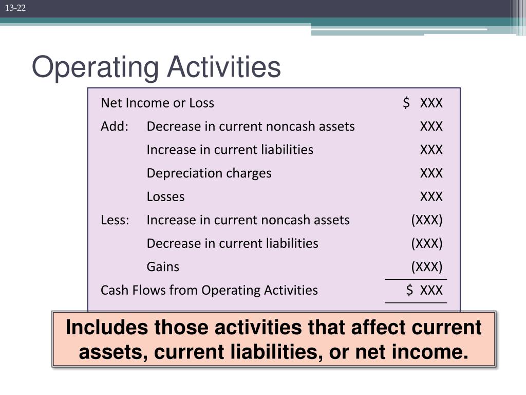 PPT Chapter 13 PowerPoint Presentation, free download ID890330