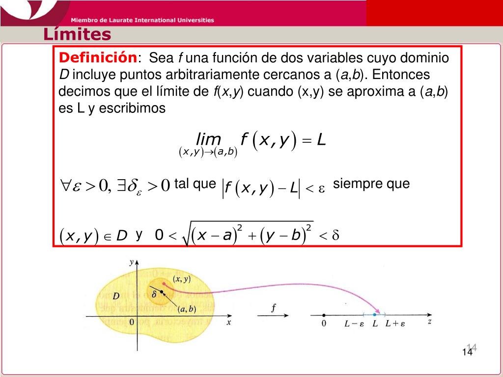 PPT Funciones Reales de Varias Variables PowerPoint Presentation