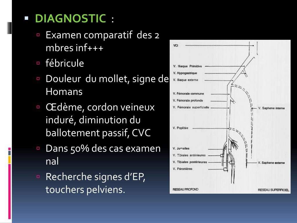 PPT I Syndromes CORONARIENS AIGUS PowerPoint