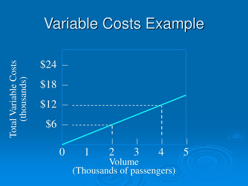 PPT CostVolumeProfit Analysis PowerPoint Presentation, free download ID891918