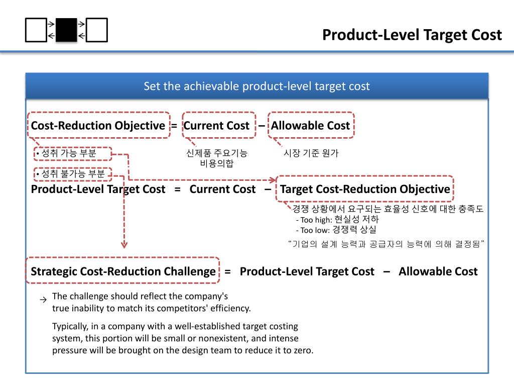 PPT 제 10 장 . Target costing PowerPoint Presentation, free download