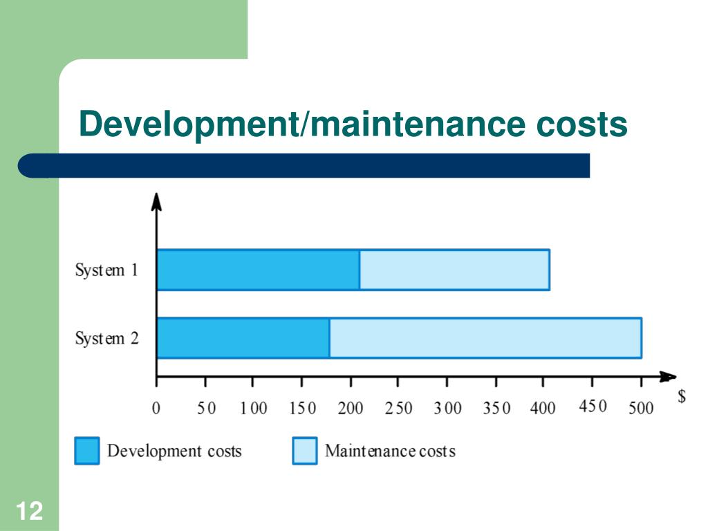 PPT Software Evolution PowerPoint Presentation, free download ID893707