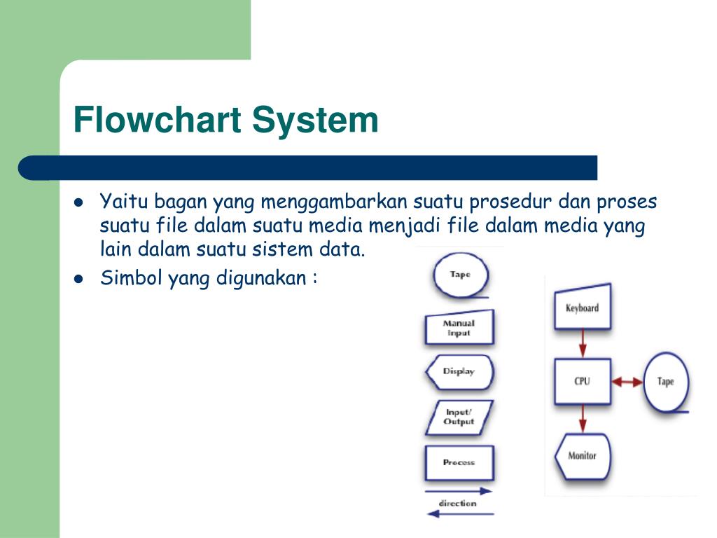 PPT Pengertian Algoritma dan Flowchart PowerPoint Presentation, free