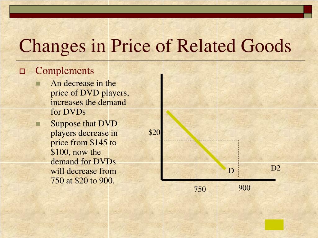 PPT Demand, Supply & Market Equilibrium PowerPoint Presentation ID