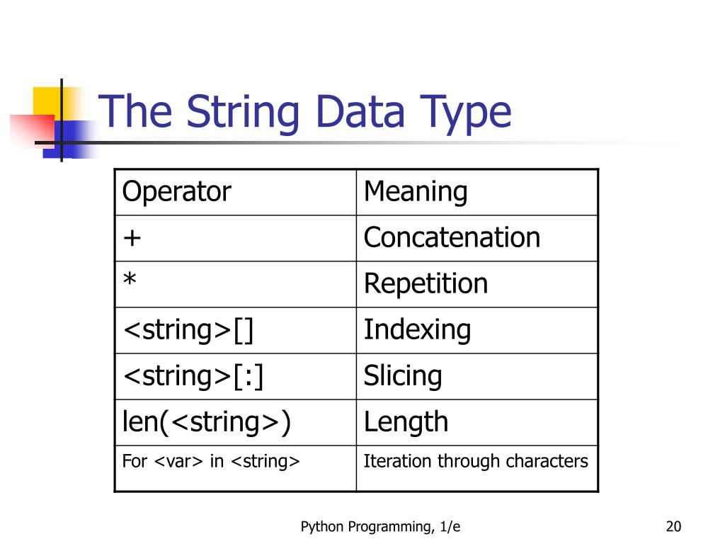 PPT Python Programming An Introduction to Computer Science