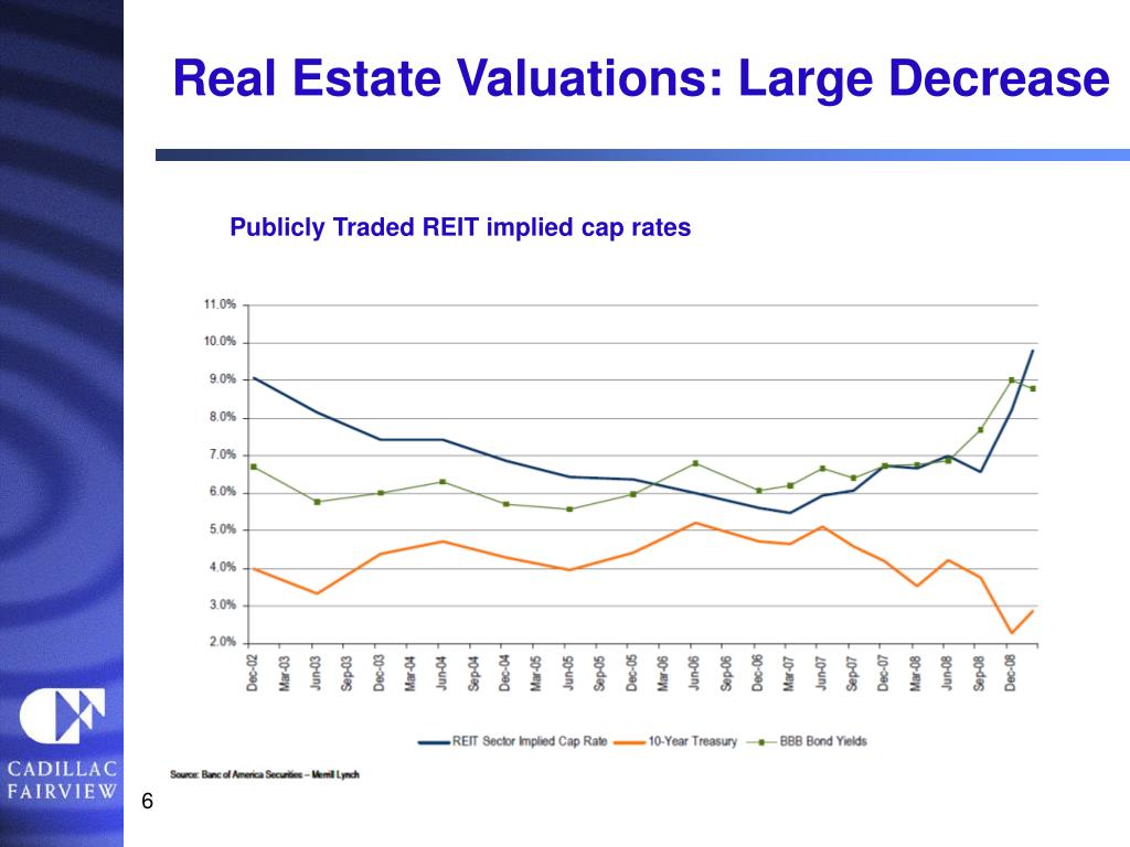 PPT State of Commercial Real Estate in the United States “As Bad As