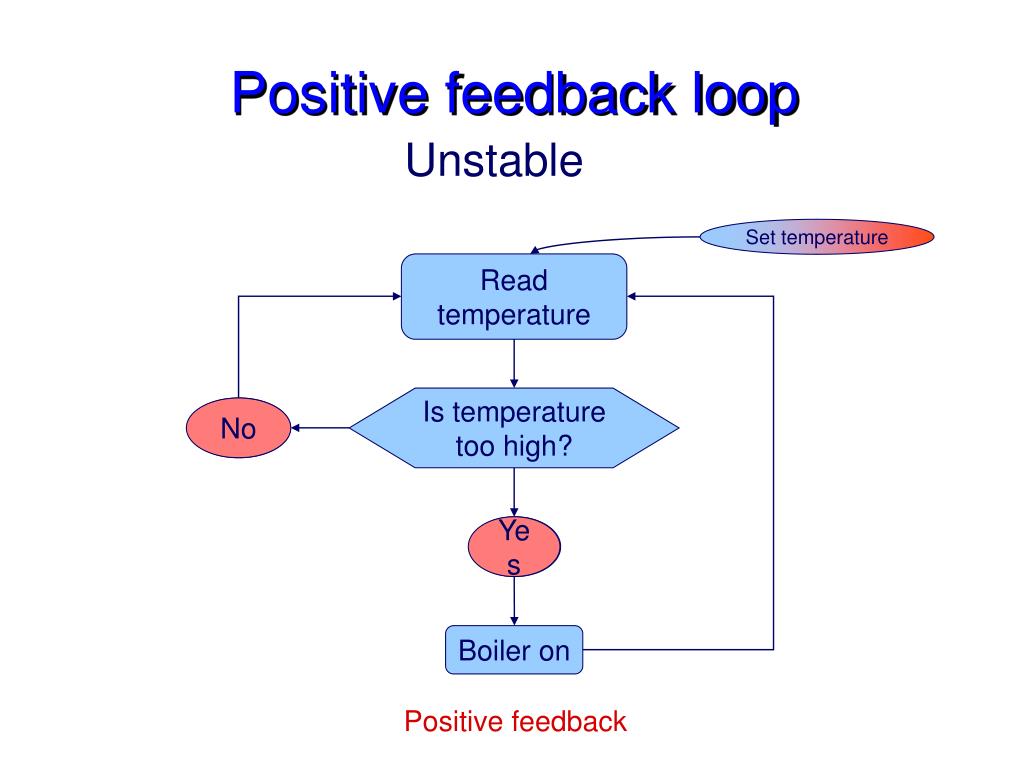 PPT Control of blood pressure PowerPoint Presentation, free download ID897096