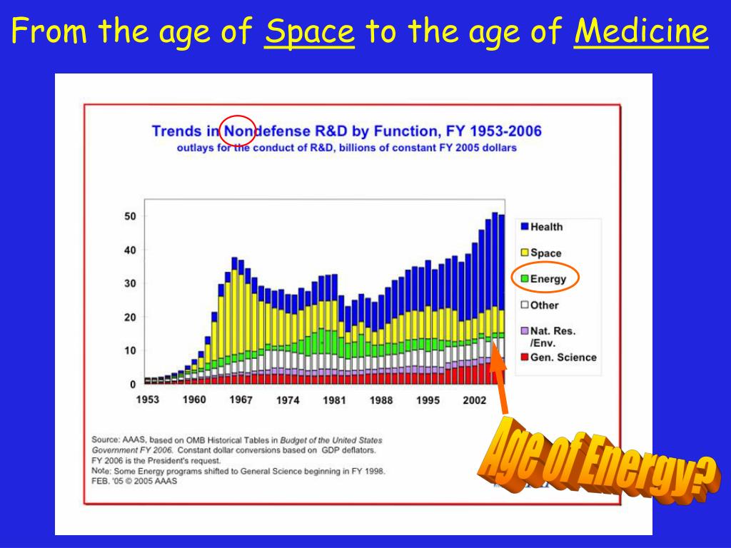 PPT Nanotechnology and Energy Armchair Quantum Wires PowerPoint