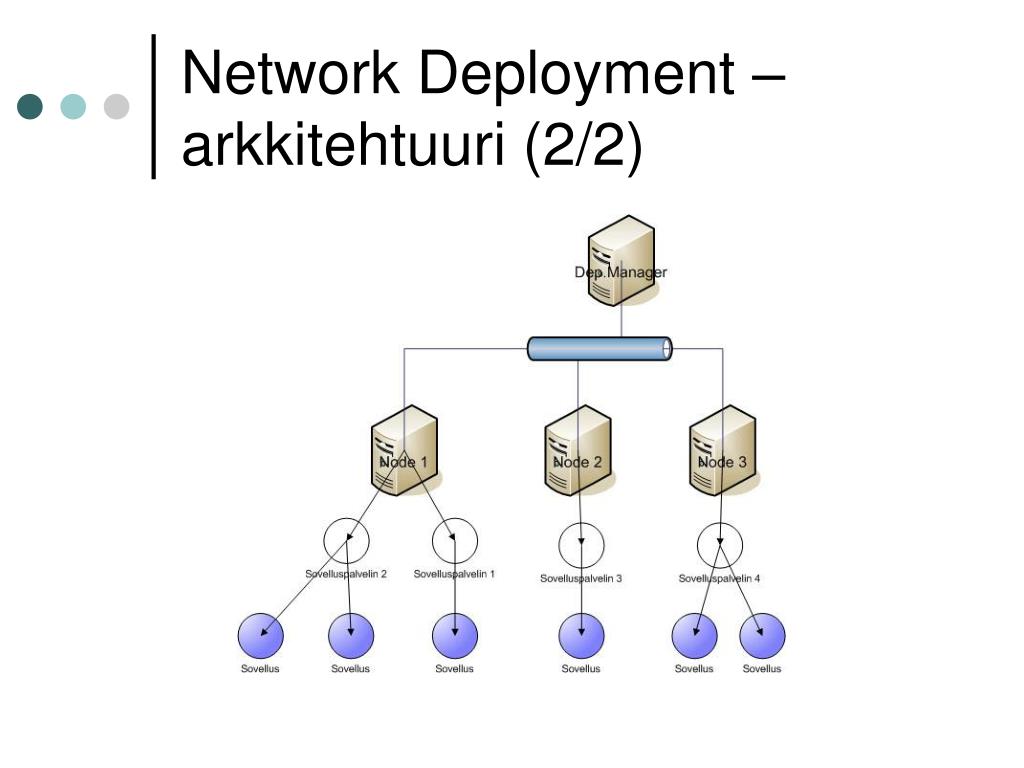 PPT IBM WebSphere Application Server PowerPoint Presentation, free