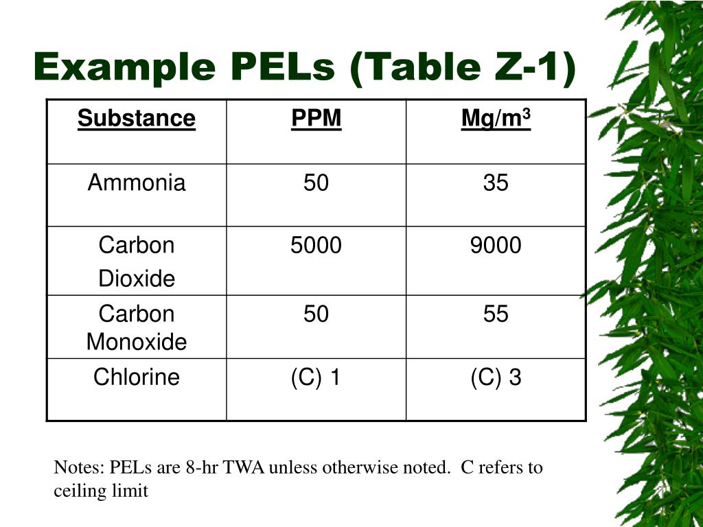 PPT Occupational Health Standards PowerPoint Presentation, free