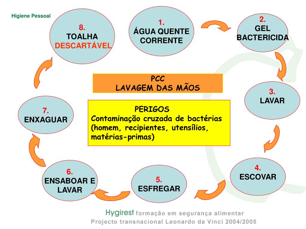 PPT Higiene Pessoal PowerPoint Presentation, free download ID899248
