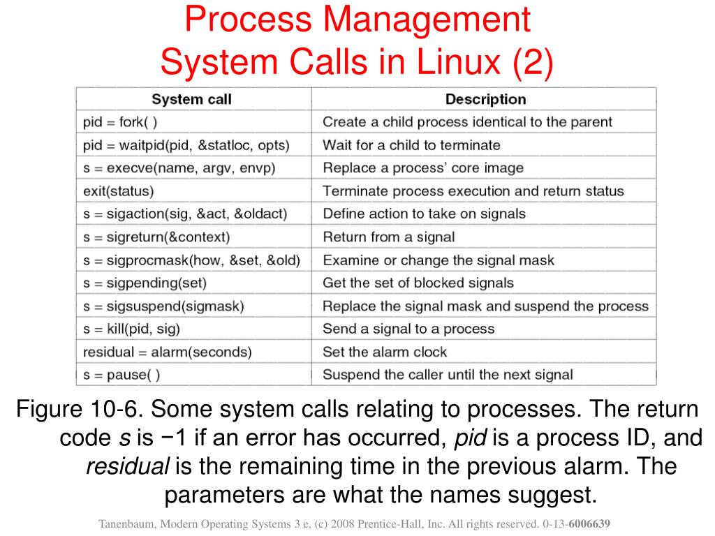 PPT CS 423 Operating Systems Design Lecture 4 LINUX Overview
