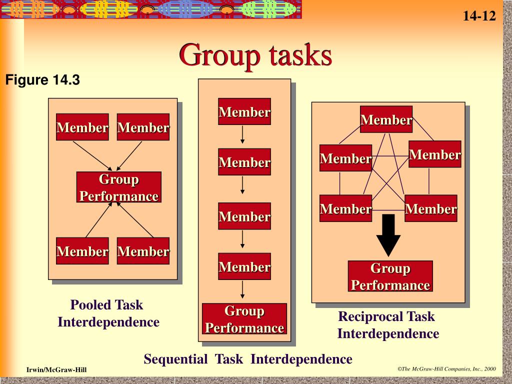 PPT Groups and Teams PowerPoint Presentation, free download ID900062