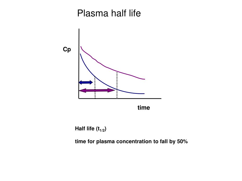 PPT Revision of terms Therapeutic window