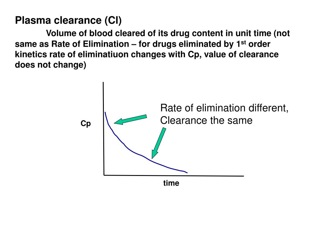 PPT Revision of terms Therapeutic window