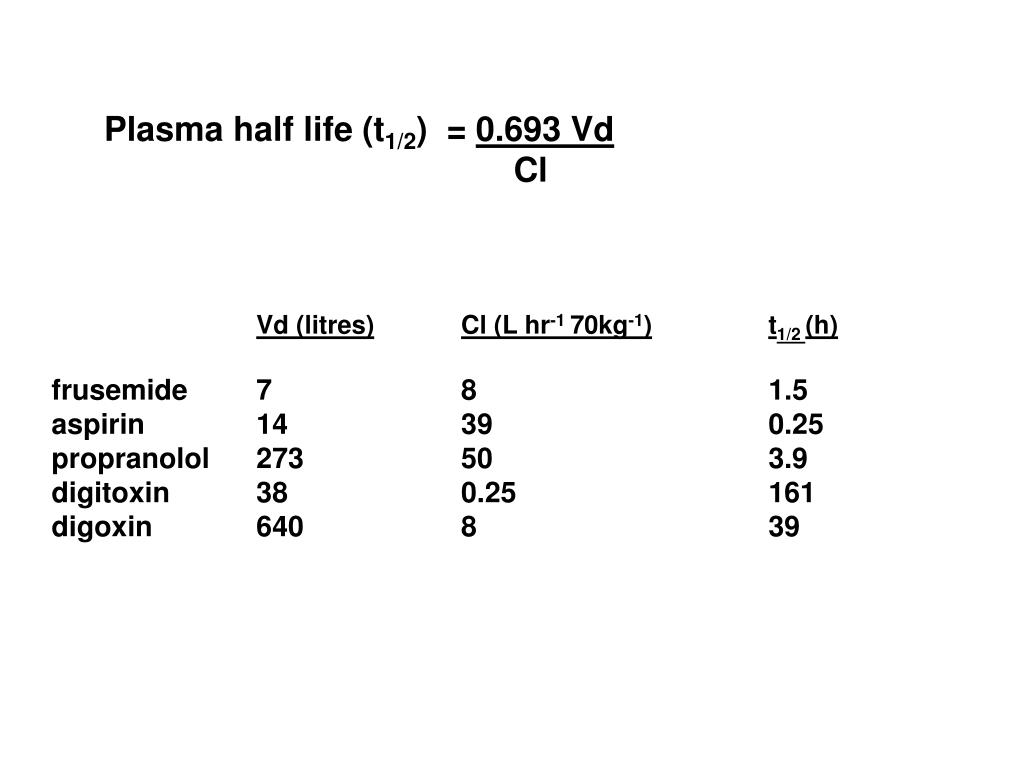 PPT Revision of terms Therapeutic window
