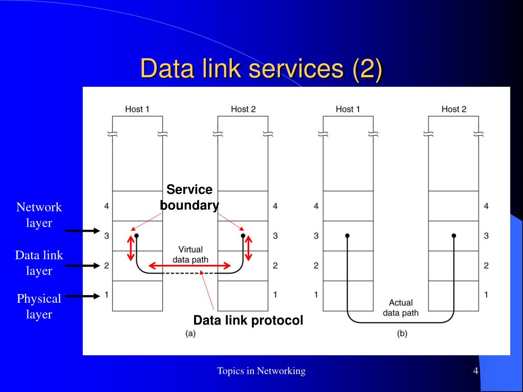 PPT Data Link Layer Services and Protocols PowerPoint Presentation