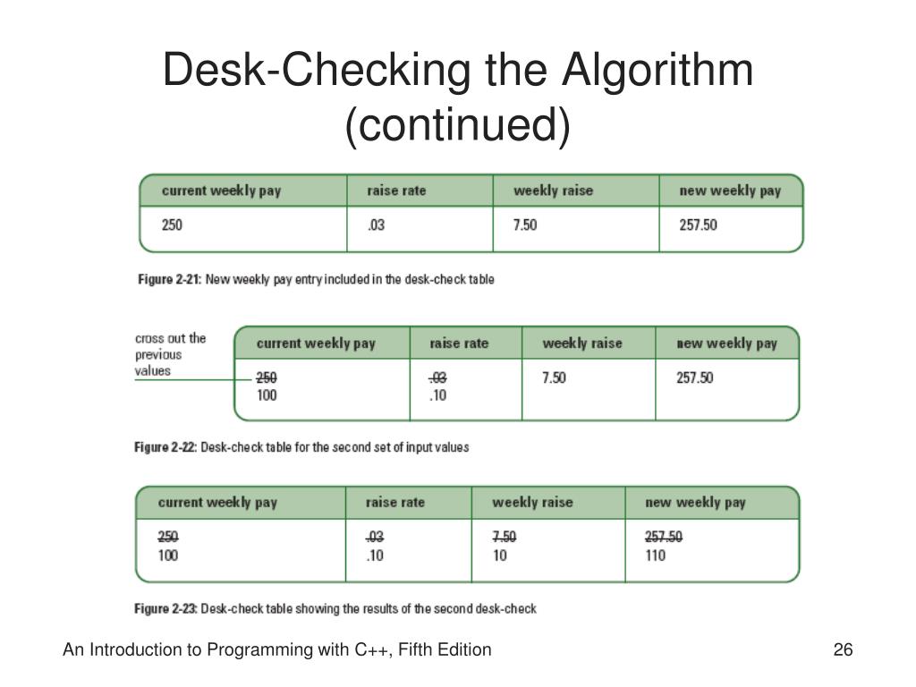 PPT An Introduction to Programming with C++ Fifth Edition PowerPoint