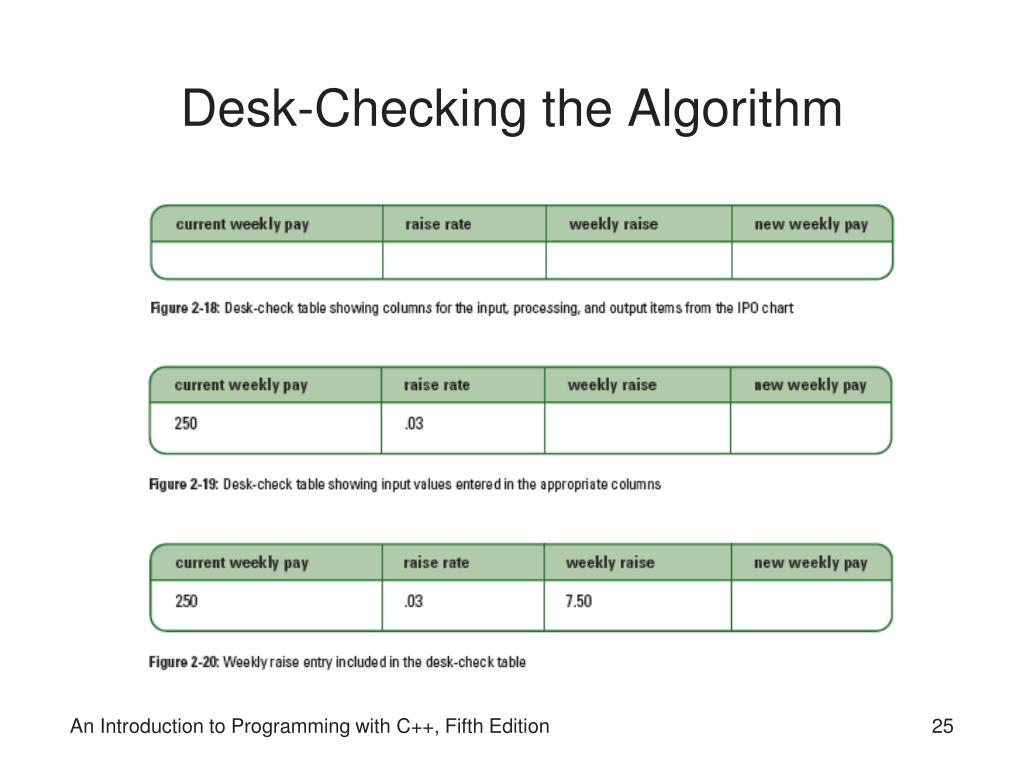 PPT An Introduction to Programming with C++ Fifth Edition PowerPoint