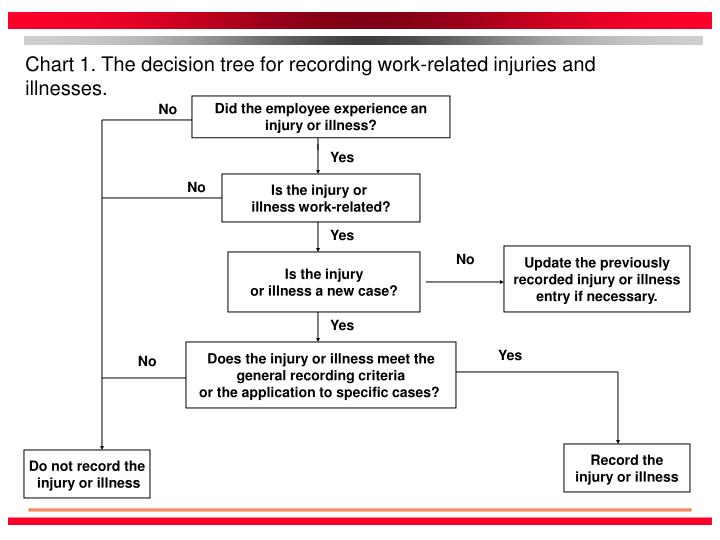 PPT OSHA RECORD KEEPING PowerPoint Presentation ID902685
