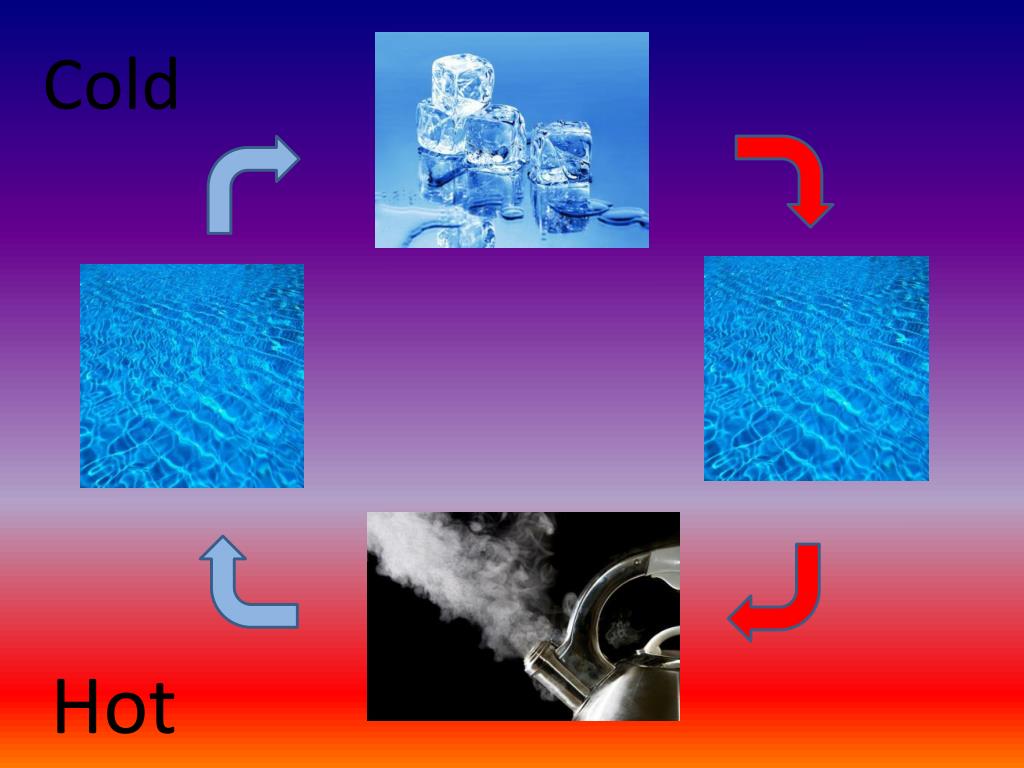 PPT Melting and Freezing PowerPoint Presentation, free download ID